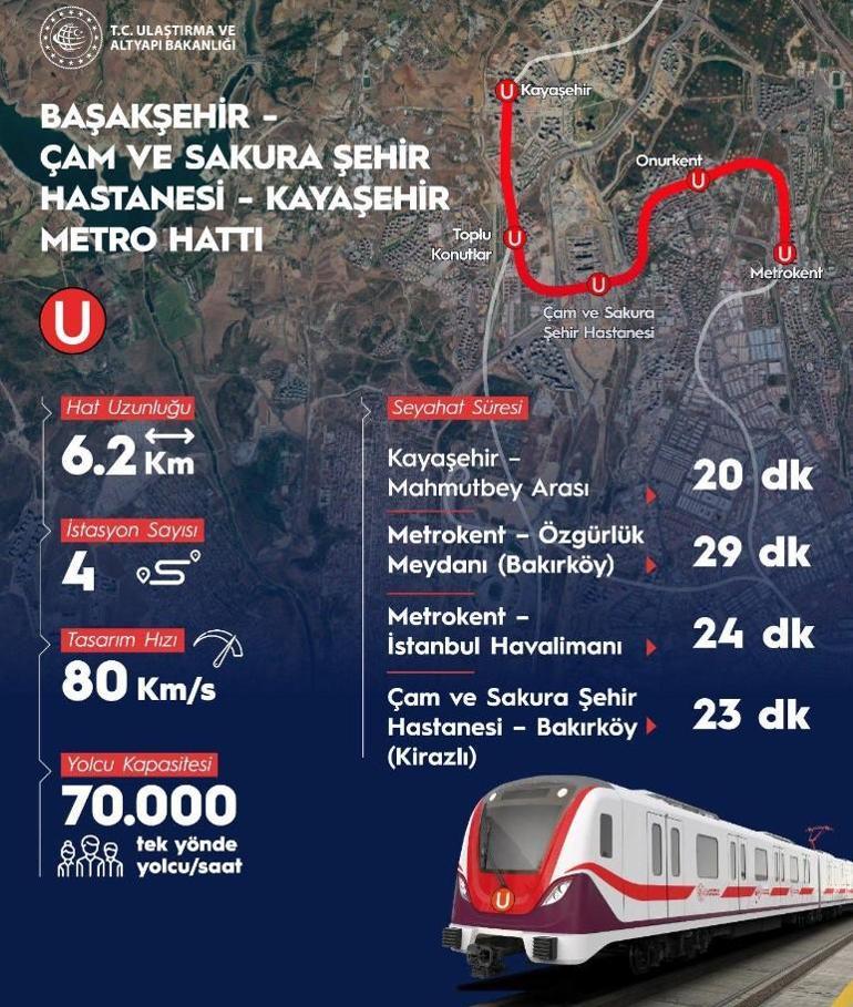 Başakşehir-Kayaşehir metro hattı açıldı Cumhurbaşkanı Erdoğan: İstanbulu birilerinin ihtiraslarına kurban edemeyiz