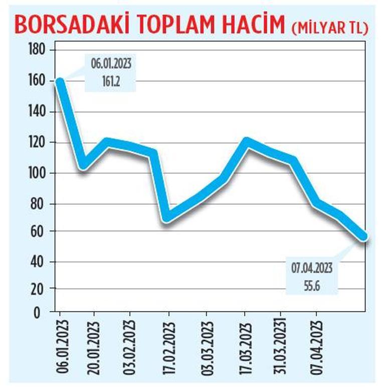 ‘Nakit’ öne çıkıyor temkinli adım şart