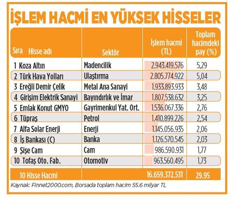 ‘Nakit’ öne çıkıyor temkinli adım şart