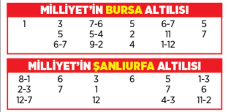 Altılı ganyanda bugün (10 Nisan)