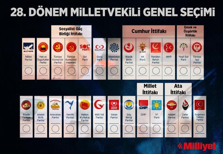 14 Mayıs seçimlerinde oy pusulası netleşti