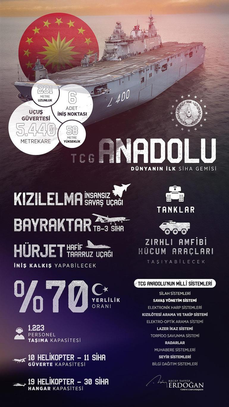 TCG Anadolu dünya basınında Türkler motorları ısıtıyor