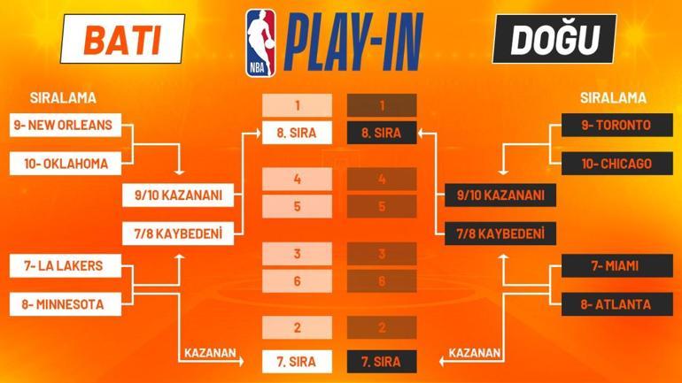 NBA play-in heyecanını Misli.com farkıyla yaşayın