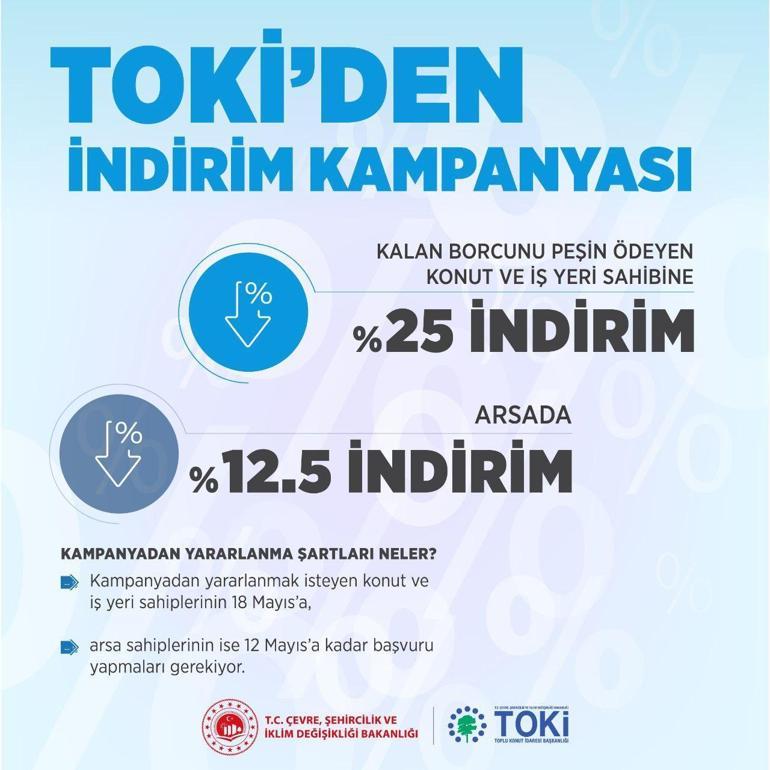 TOKİden indirim kampanyası Bakan Kurum duyurdu