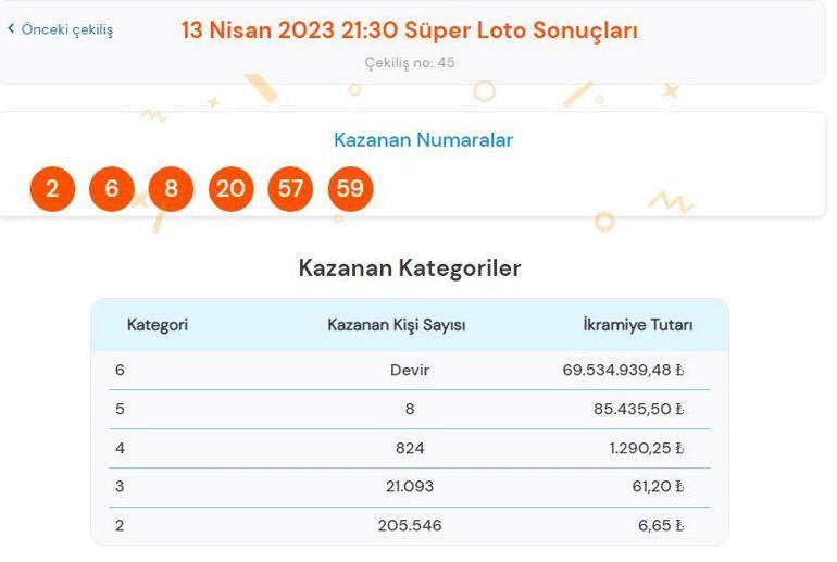 Süper Loto sonuçları sorgulama: 13 Nisan Süper Loto çekilişinde büyük ikramiye...