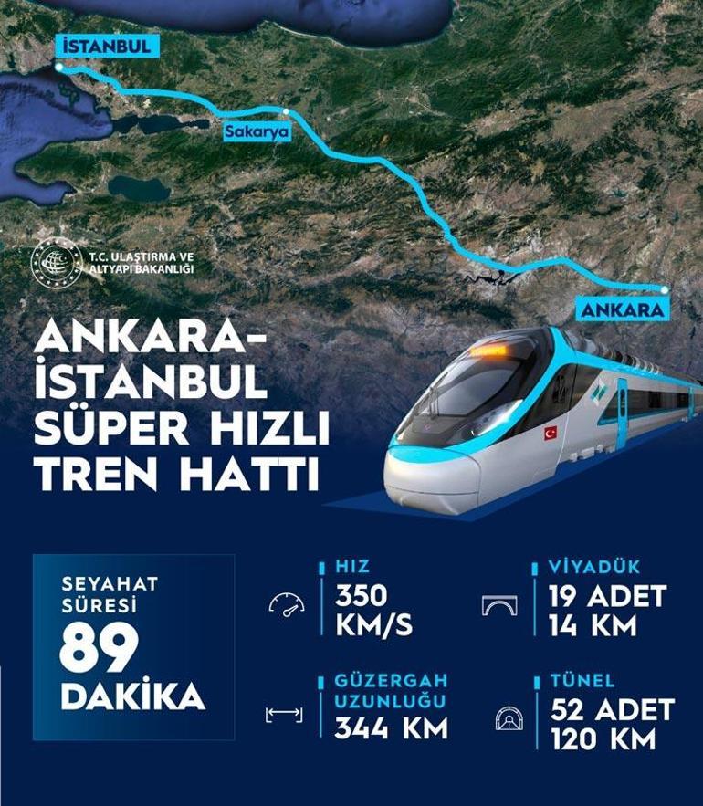 Ankara-İstanbul arası süper hızlı tren ile 89 dakika sürecek