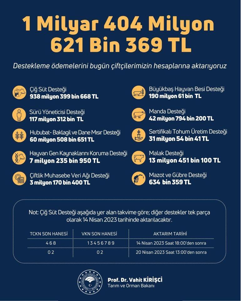 Tarımsal destek ödemeleri hesaplara yatırılıyor