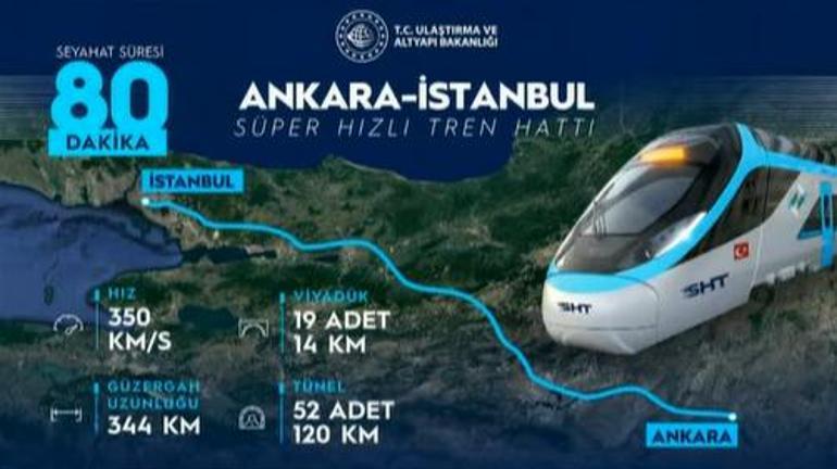 Bakan Karaismailoğlundan hızlı tren müjdeleri Kadıköyden Kızılaya 80 dakika