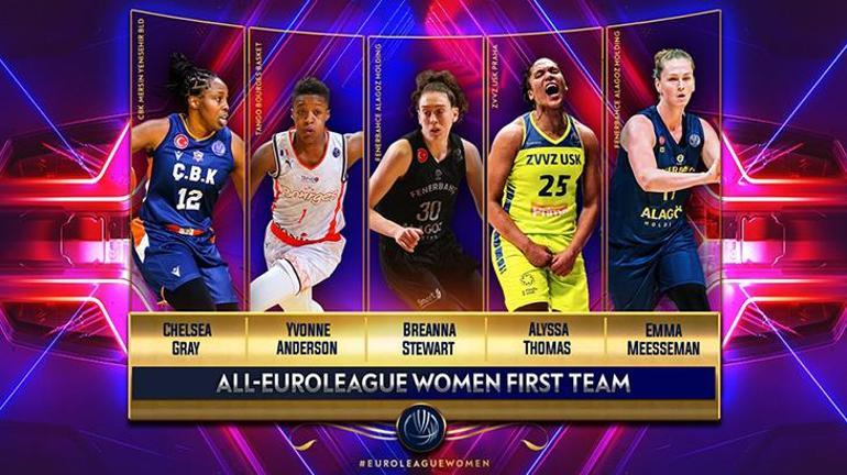 Kadınlar EuroLeague’de MVP ödülünü Fenerbahçeden Emma Meesseman aldı