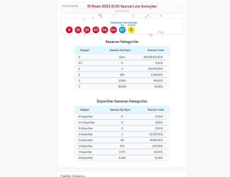 Çılgın Sayısal Loto çekiliş sonuçları belli oldu 15 Nisan Çılgın Sayısal Loto sonuçları sorgulama ekranı