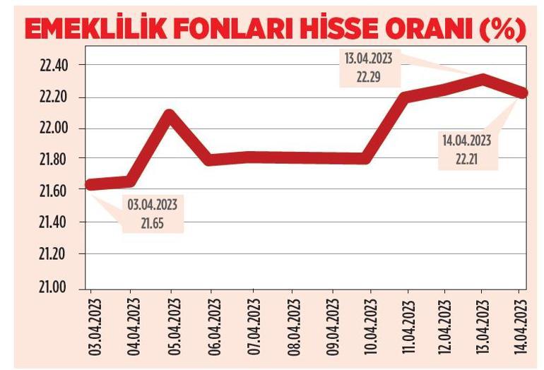 Yatırımcılar seçime 1 ay kala ne yapmalı