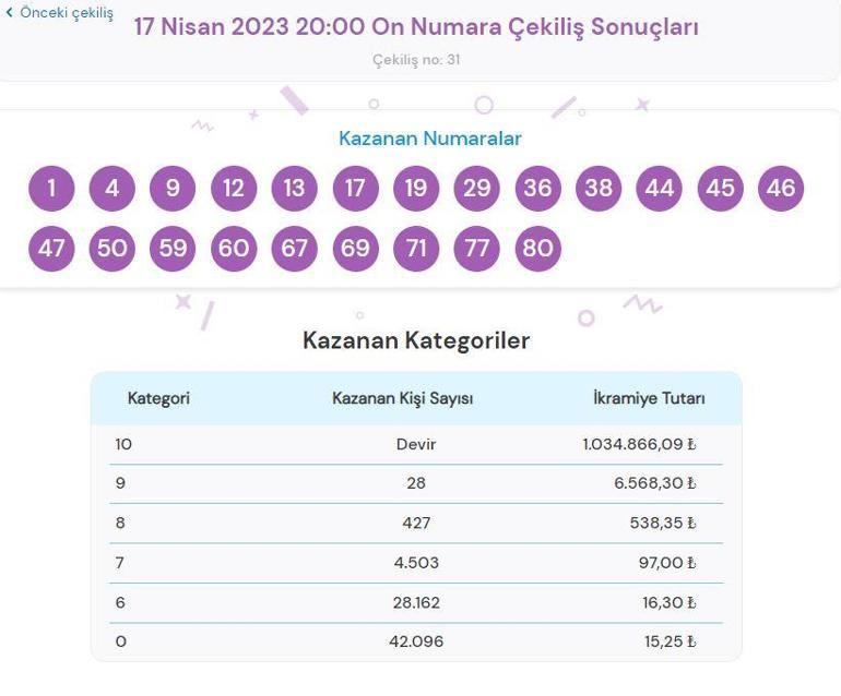 On Numara çekiliş sonuçları sorgulama: 17 Nisan On Numarada ikramiye ne kadar