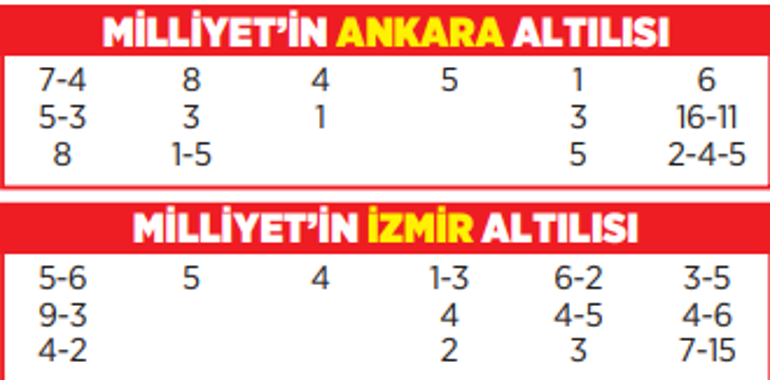 Altılı ganyanda bugün (20 Nisan)