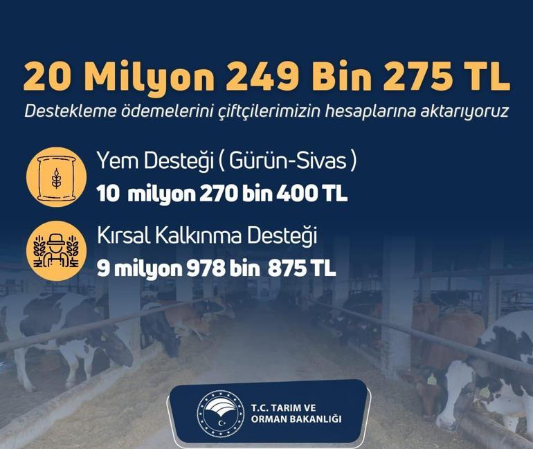 20 milyon 249 bin TLlik tarımsal destek ödemeleri hesaplara yatıyor