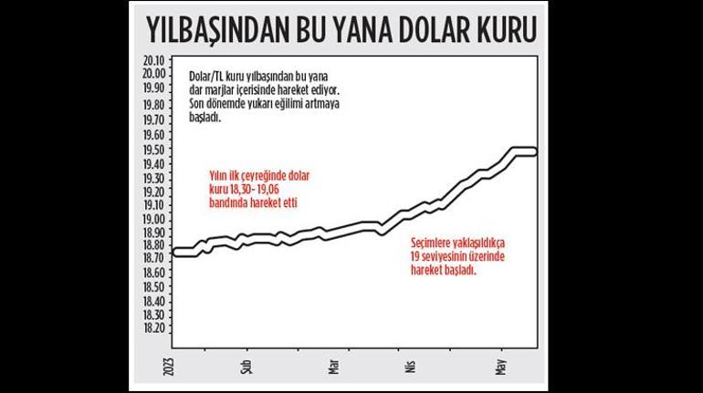 Bilanço ‘seçimi’