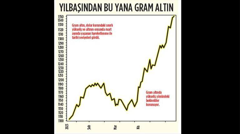 Bilanço ‘seçimi’