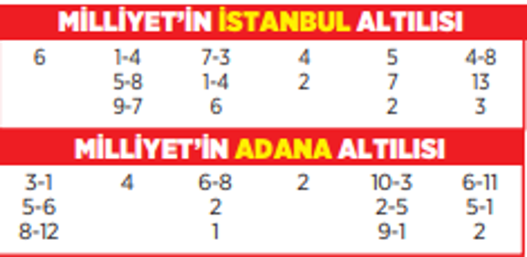 Altılı ganyanda bugün (23 Nisan)