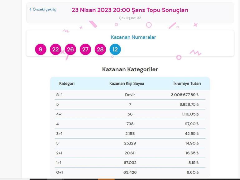 Şans Topu çekiliş sonuçları belli oldu 23 Nisan Şans Topu sonuçları sorgulama ekranı...