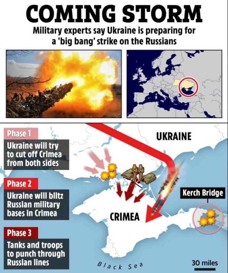 Putine büyük şok: Ukrayna Dinyeper Nehrini geçti