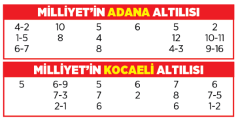 Altılı ganyanda bugün (25 Nisan)