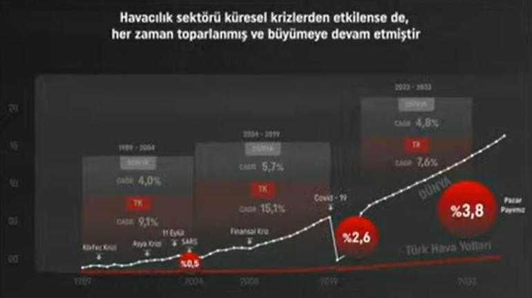 Yeni pilot ve kabin ekibi alınacak mı THY Yönetim Kurulu Başkanı Ahmet Bolat cevapladı