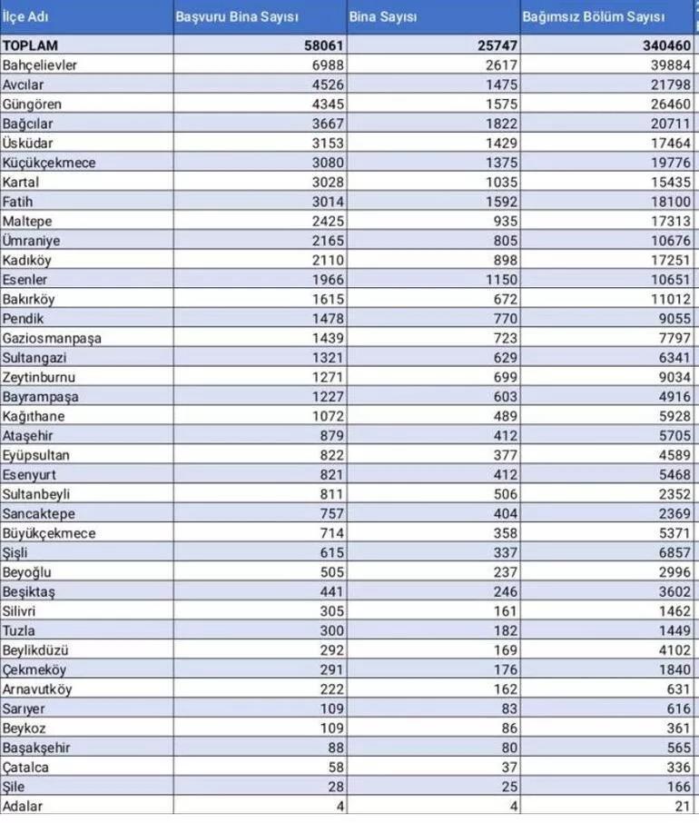 Bakan Kurumdan Yarısı Bizden kampanyasıyla ilgili açıklama 1 milyondan fazla vatandaşı etkileyecek