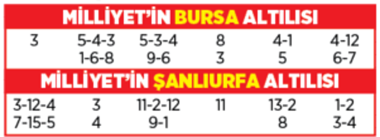 Altılı ganyanda bugün (1 Mayıs)