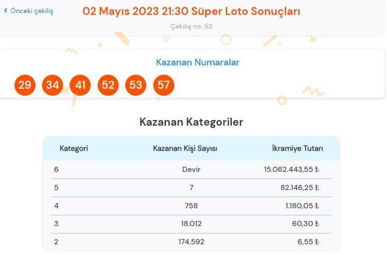 Süper Loto çekiliş sonuçları sorgulama: 2 Mayıs Süper Loto çekilişinde büyük ikramiye kazandıran numaralar...