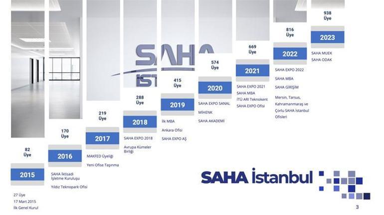 SAHA İstanbul Yönetim Kurulu Başkanı Haluk Bayraktar: Teknolojiyi geliştiren ülke konumuna geçtik