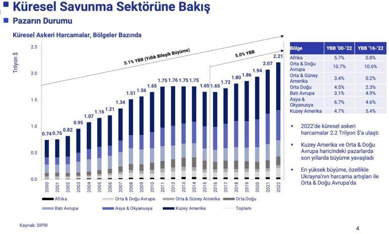 SAHA İstanbul Yönetim Kurulu Başkanı Haluk Bayraktar: Teknolojiyi geliştiren ülke konumuna geçtik