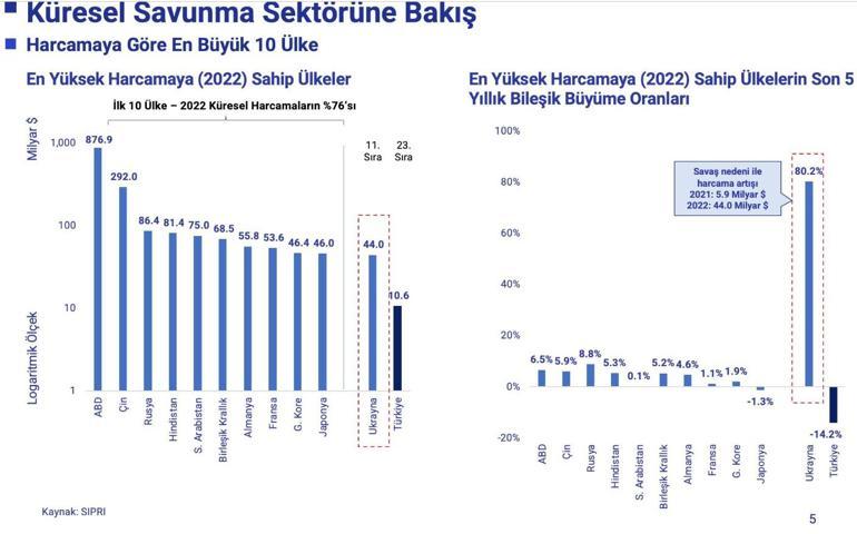 SAHA İstanbul Yönetim Kurulu Başkanı Haluk Bayraktar: Teknolojiyi geliştiren ülke konumuna geçtik