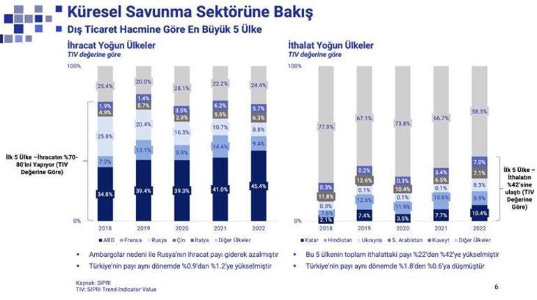 SAHA İstanbul Yönetim Kurulu Başkanı Haluk Bayraktar: Teknolojiyi geliştiren ülke konumuna geçtik