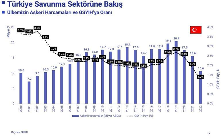 SAHA İstanbul Yönetim Kurulu Başkanı Haluk Bayraktar: Teknolojiyi geliştiren ülke konumuna geçtik