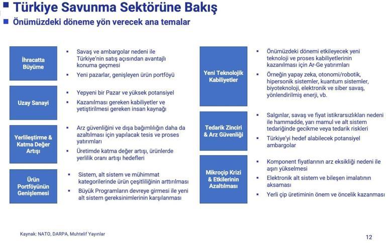 SAHA İstanbul Yönetim Kurulu Başkanı Haluk Bayraktar: Teknolojiyi geliştiren ülke konumuna geçtik