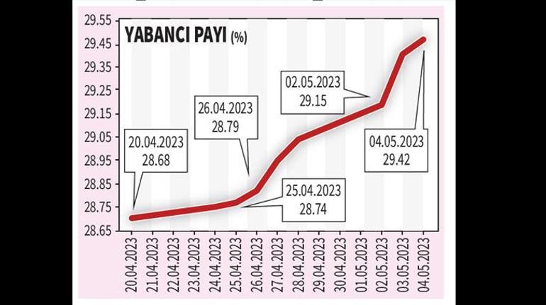 Borsada son trend ‘portföy çeşitliliği’