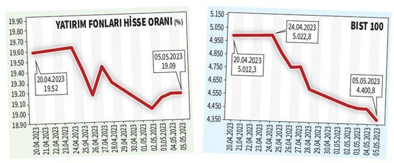 Borsada son trend ‘portföy çeşitliliği’