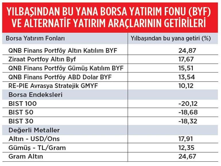 Borsada son trend ‘portföy çeşitliliği’