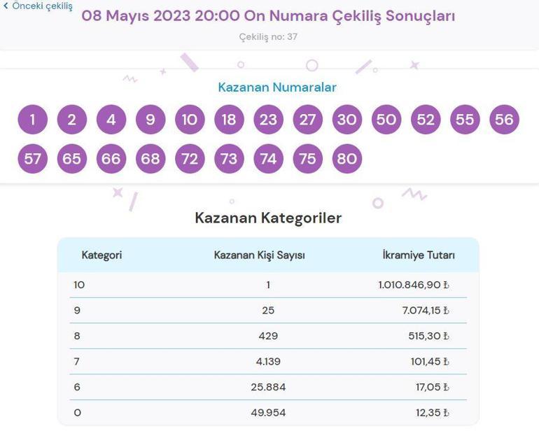 On Numara sonuçları sorgulama: 8 Mayıs On Numara çekilişinde kazandıran numaralar...