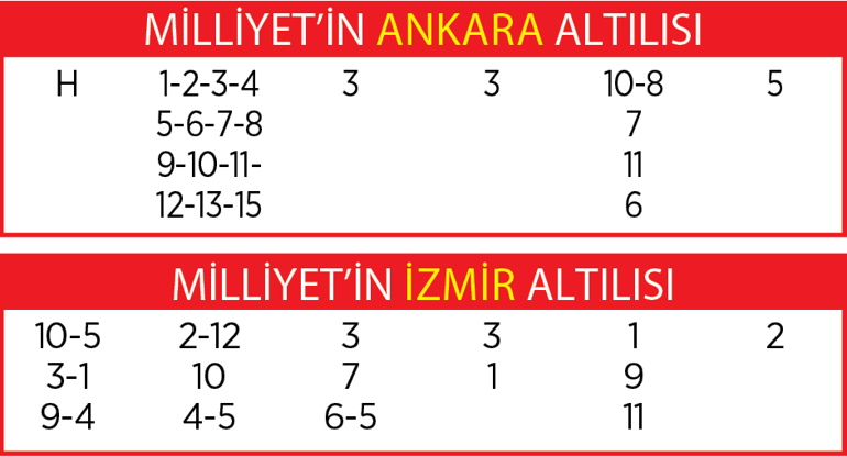 Altılı ganyanda bugün (11 Mayıs)