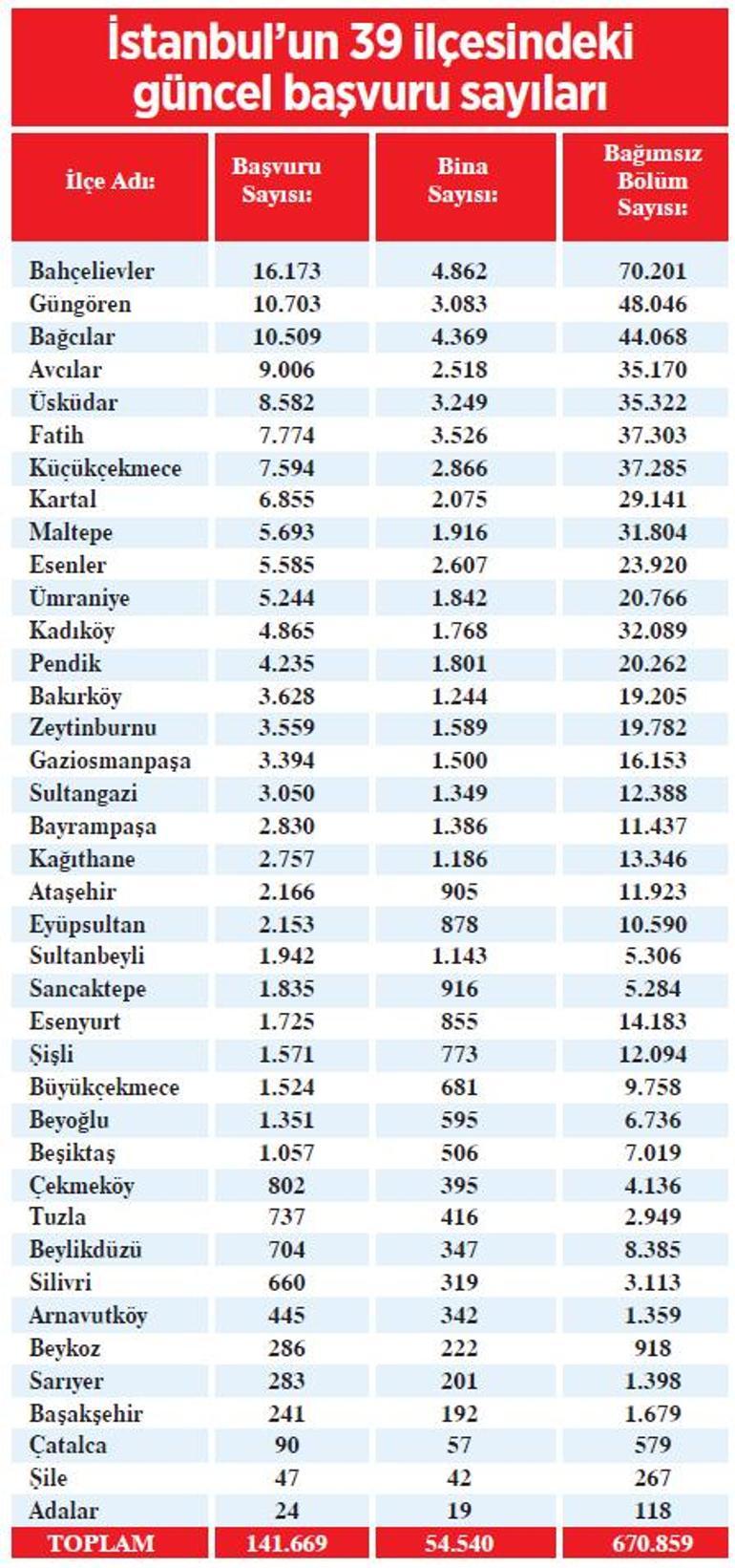 ‘Yarısı Bizden’ için 39 ilçeden başvuru