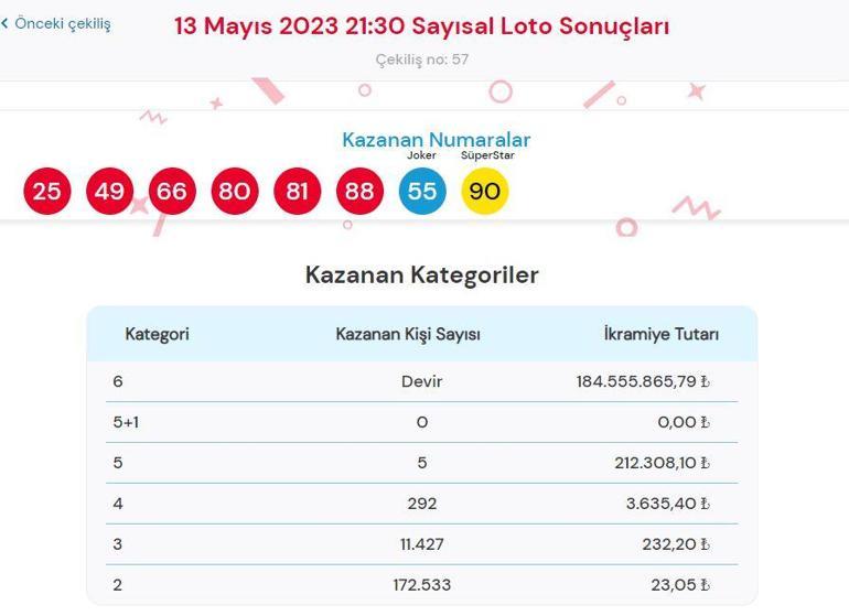 Sayısal Loto çekiliş sonuçları sorgulama: 13 Mayıs Çılgın Sayısal Lotoda büyük ikramiye...