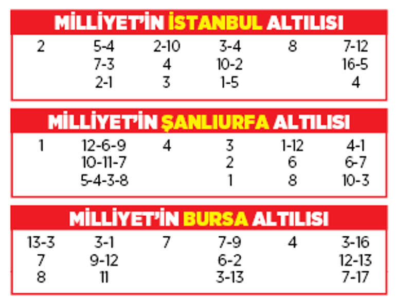 Altılı ganyanda bugün (15 Mayıs)