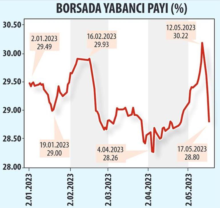 Piyasalarda hangi enstrüman parlar