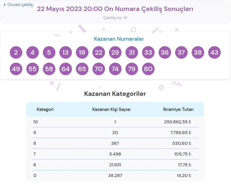 On Numara sonuçları sorgula  22 Mayıs On Numara çekilişinde büyük ikramiye kazandıran numaralar...