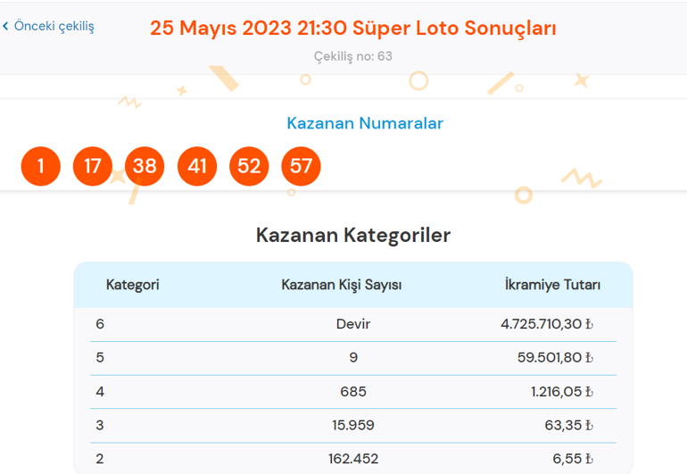 Süper Loto çekilişi sonuçları açıklandı 25 Mayıs Süper Loto çekiliş sonuçları sorgulama ekranı