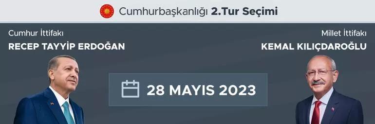 Seçim Haberleri: Türkiye Geneli Cumhurbaşkanlığı seçim sonuçları Milliyet.com.trde yayınlanacak İllere göre seçim sonuçları...