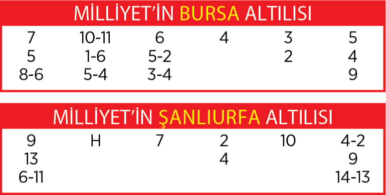 Altılı ganyanda bugün (29 Mayıs)