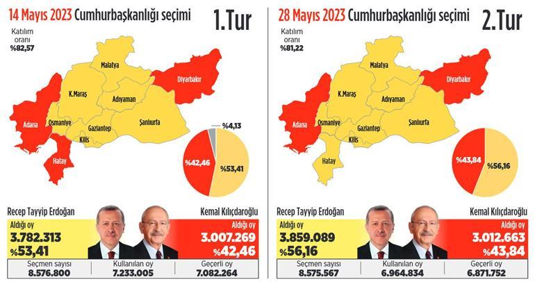 ‘Rengi’ değişen tek il: Hatay