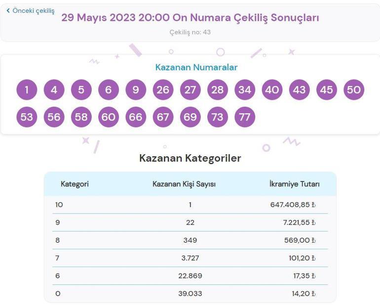 On Numara çekiliş sonuçları sorgulama: 29 MayısOn Numarada büyük ikramiye kazandıran numaralar...