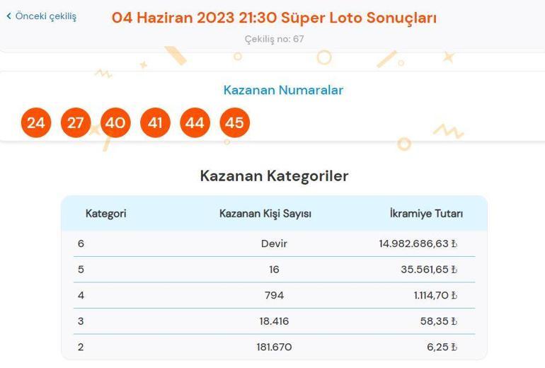 Süper Loto çekiliş sonuçları SORGULAMA: 4 Haziran Süper Lotoda büyük ikramiye...